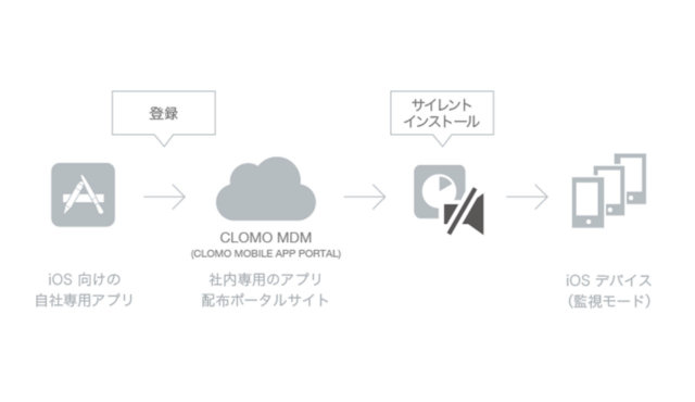 株式会社メディセオ
