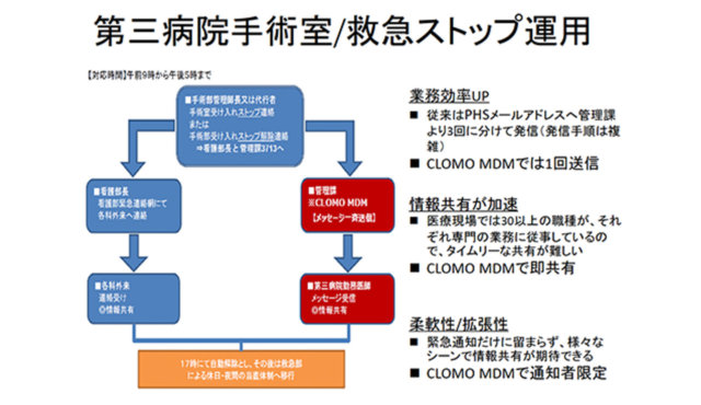 東京慈恵会医科大学